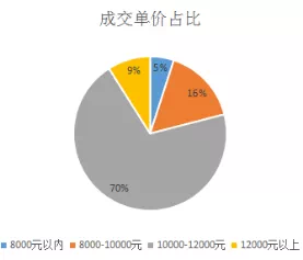 肖菊華調(diào)到甘肅原因分析,深入登降數(shù)據(jù)利用_感知版14.599