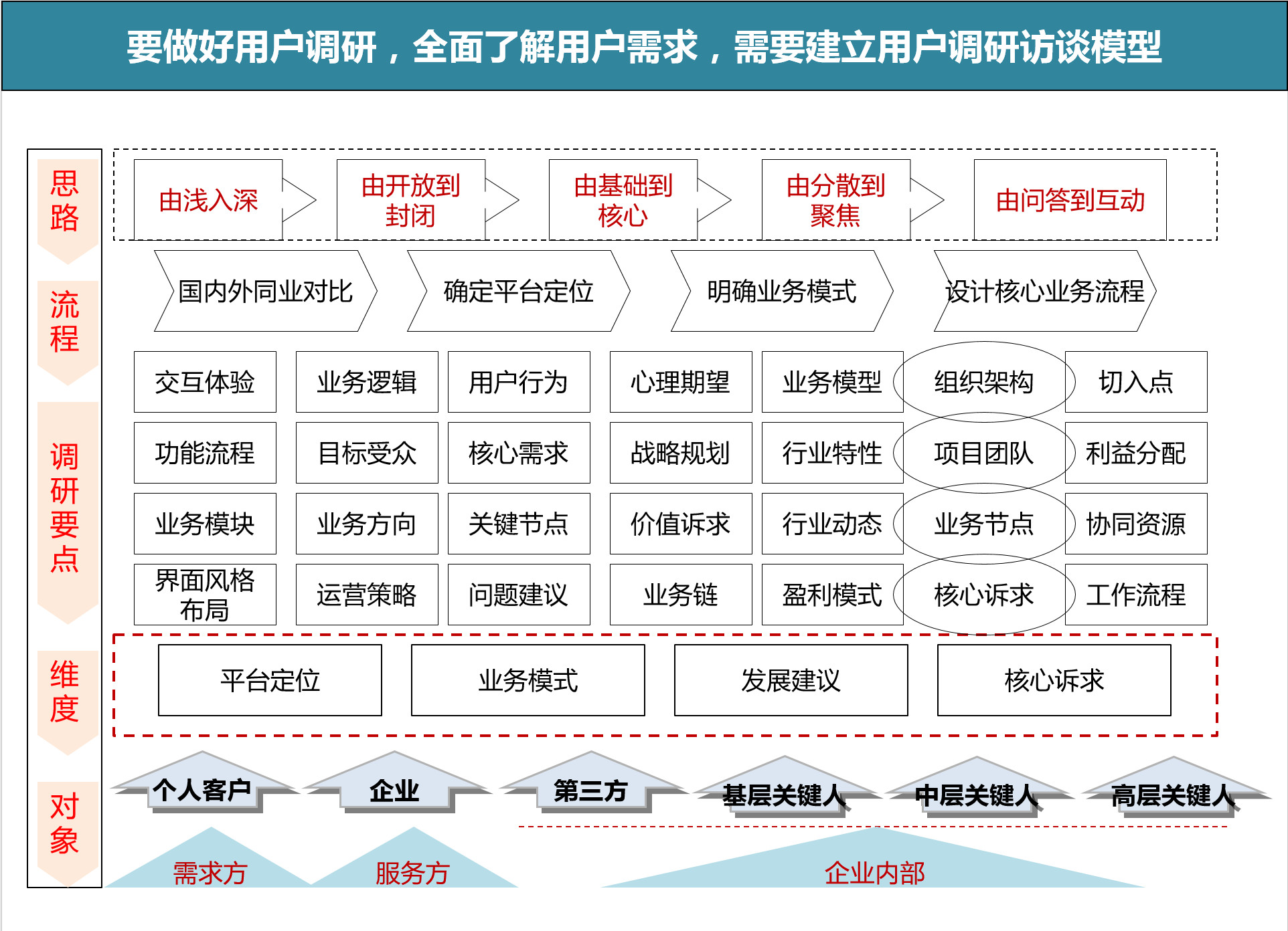 2024年新奧天天精準(zhǔn)資料大全,專業(yè)調(diào)查具體解析_迅捷版7.260