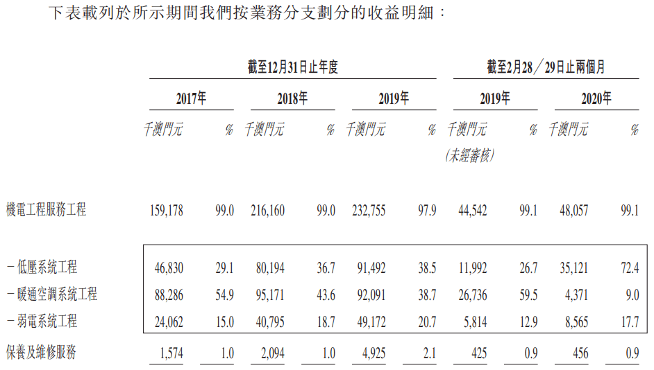 舊澳門開獎結(jié)果+開獎記錄,輕工技術(shù)與工程_薪火相傳版56.868