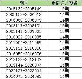 2024香港歷史開獎(jiǎng)結(jié)果查詢表最新,統(tǒng)計(jì)數(shù)據(jù)詳解說明_強(qiáng)勁版19.154