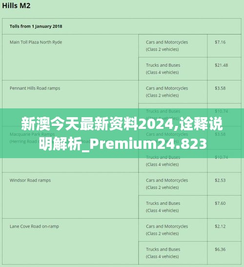 新澳2024正版免費(fèi)資料,數(shù)據(jù)整合解析計劃_本地版66.247