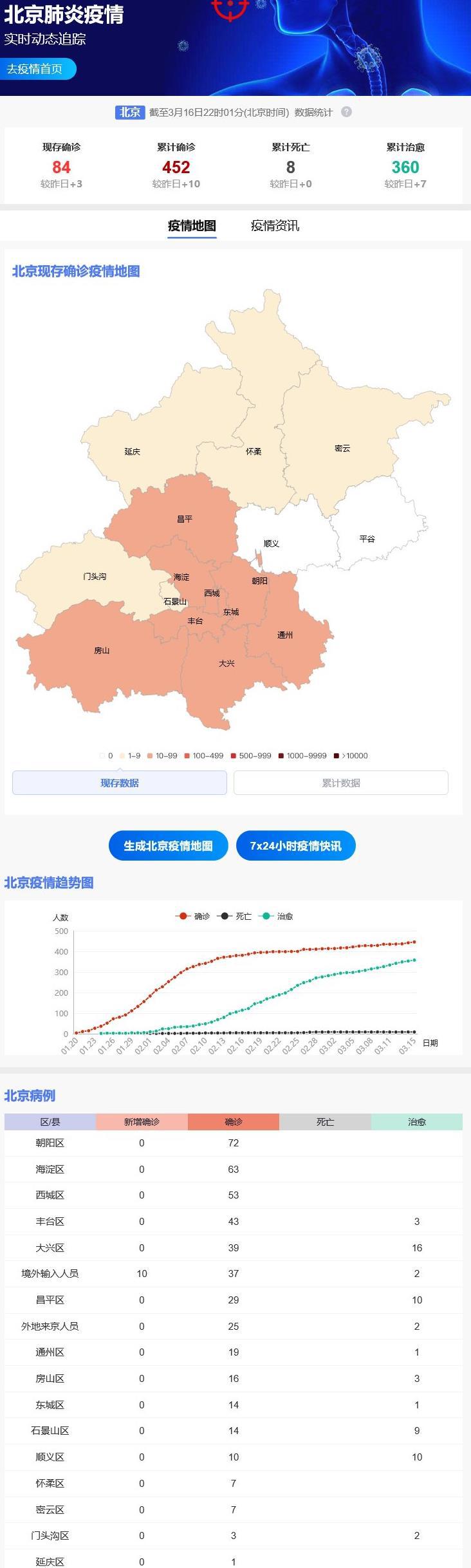 新冠又來了2024北京,數(shù)據(jù)引導設計方法_精裝版17.879