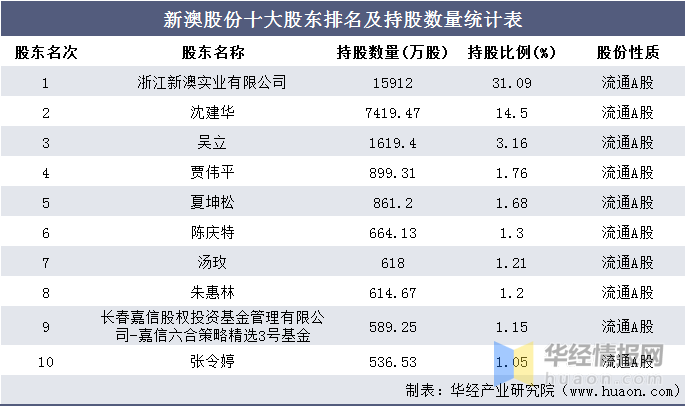 新澳精準資料免費大全,統(tǒng)計信息解析說明_外觀版10.822