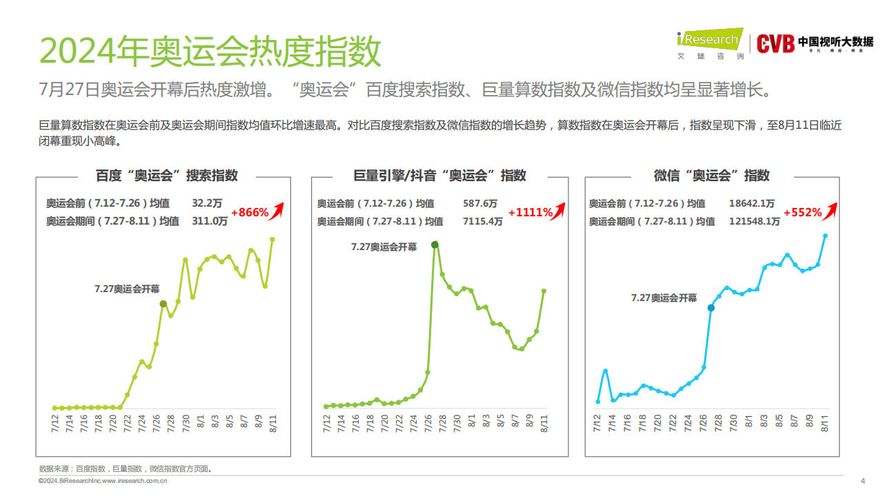 2024新奧門(mén)免費(fèi)資料,專業(yè)調(diào)查具體解析_可穿戴設(shè)備版11.879