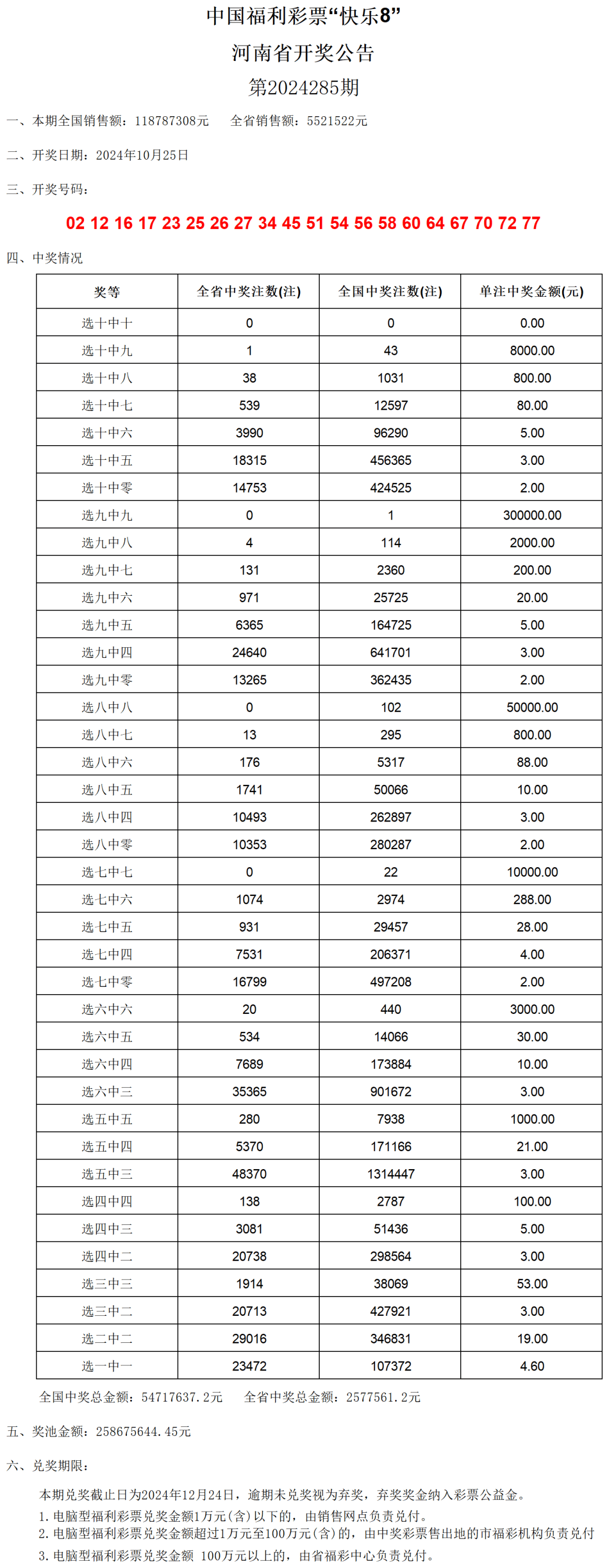 老澳門開獎結果2024開獎記錄表,處于迅速響應執(zhí)行_品牌版95.553