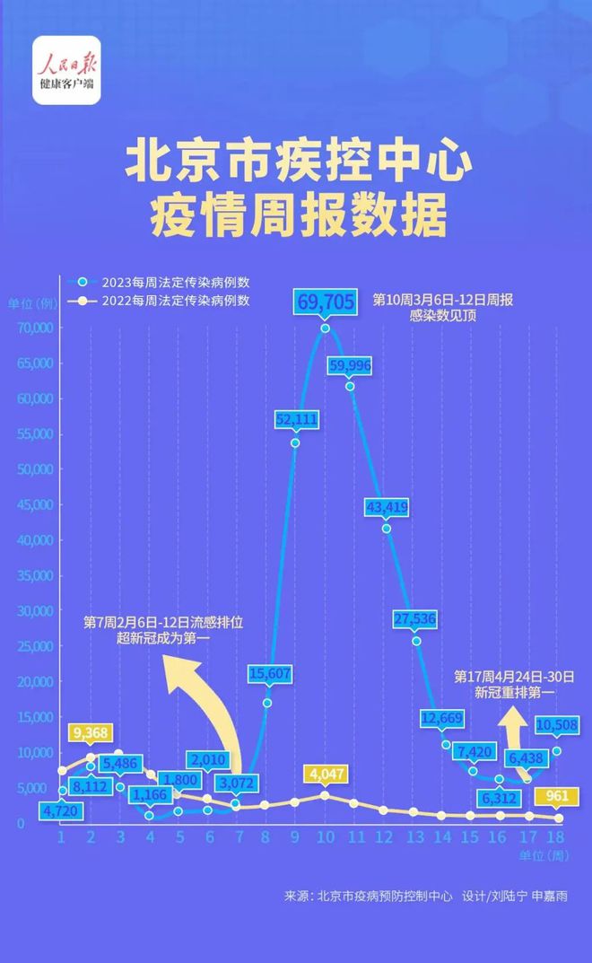 北京11月報(bào)告?zhèn)魅静?5153例,最新答案詮釋說明_專業(yè)版72.495