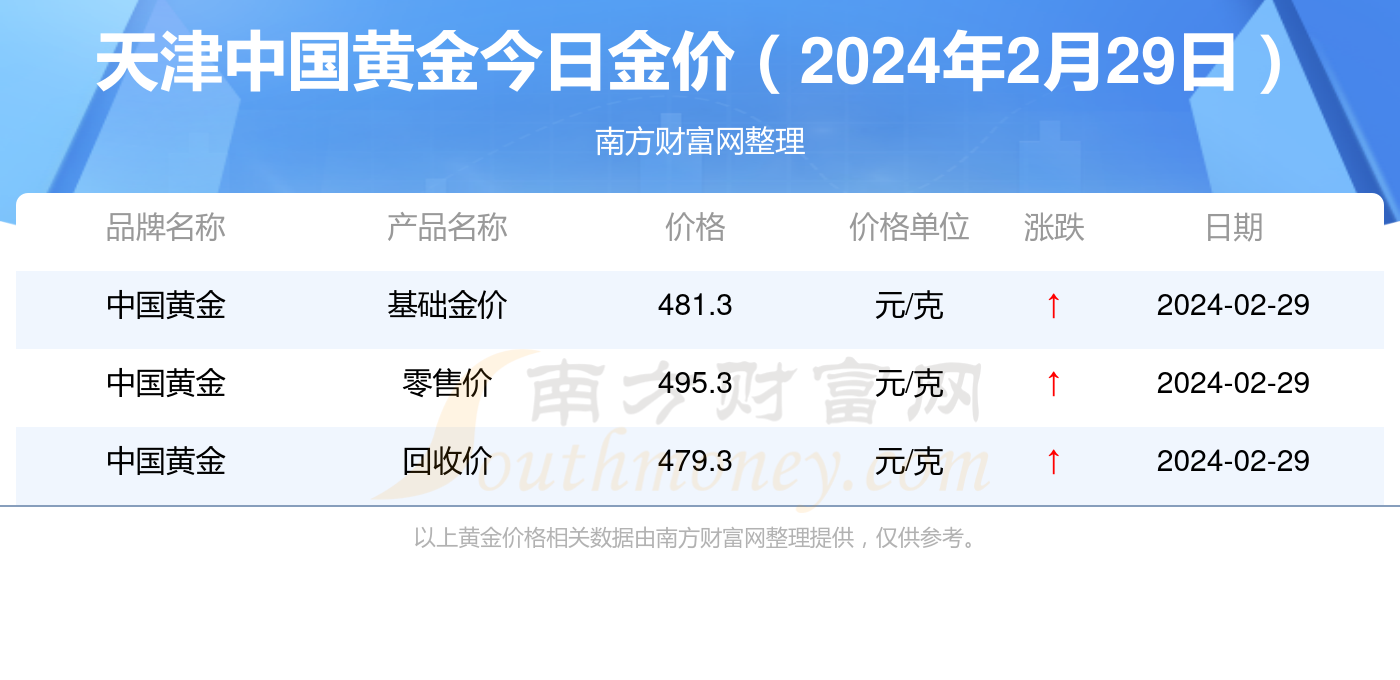 新奧彩2024年免費(fèi)資料查詢,新奧彩2024年免費(fèi)資料查詢，探索彩票行業(yè)的未來(lái)趨勢(shì)與機(jī)遇