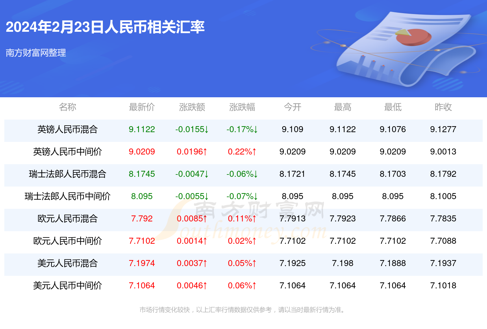 2024年澳門全年免費大全,數(shù)據(jù)整合解析計劃_加速版55.558