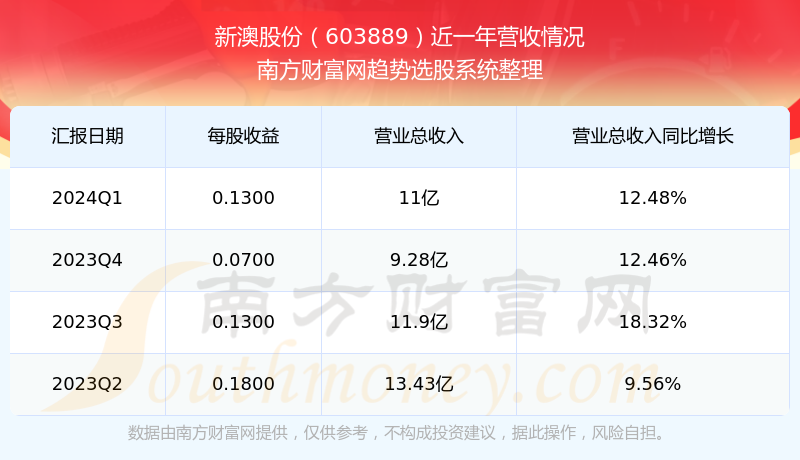 2024新澳最新開獎(jiǎng)結(jié)果查詢,2024新澳最新開獎(jiǎng)結(jié)果查詢——輕松掌握彩票動(dòng)態(tài)