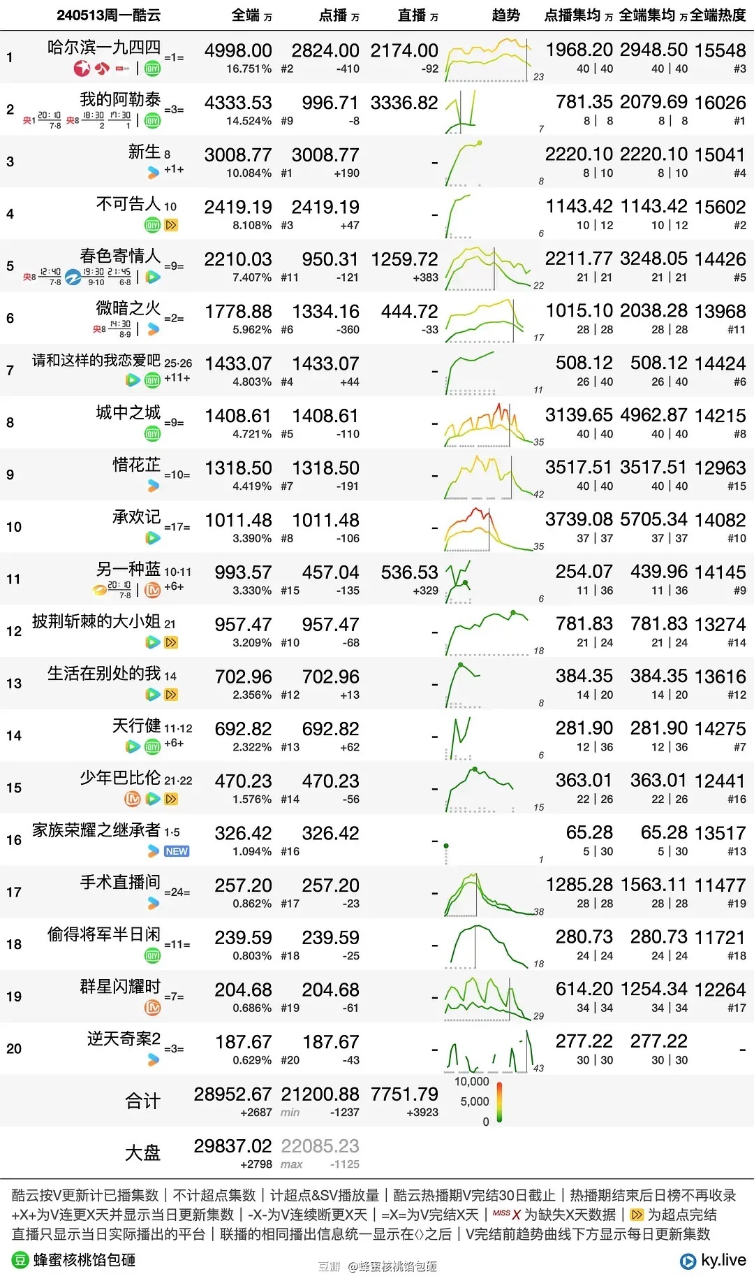 澳門管家婆100中,統(tǒng)計信息解析說明_影像處理版23.748