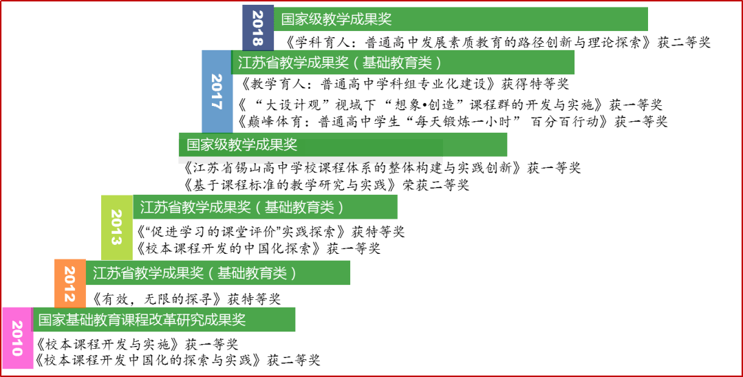 新澳資彩長期免費資料,新澳資彩長期免費資料，探索與解析