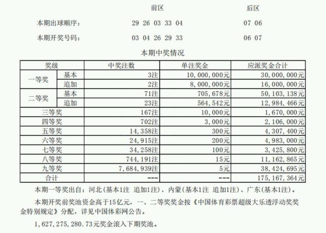 澳門碼開獎結(jié)果+開獎結(jié)果,全面數(shù)據(jù)分析_戶外版75.598