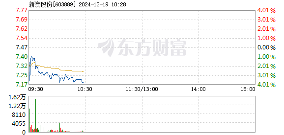 新澳天天開獎資料大全最新100期,處于迅速響應(yīng)執(zhí)行_安全版94.796