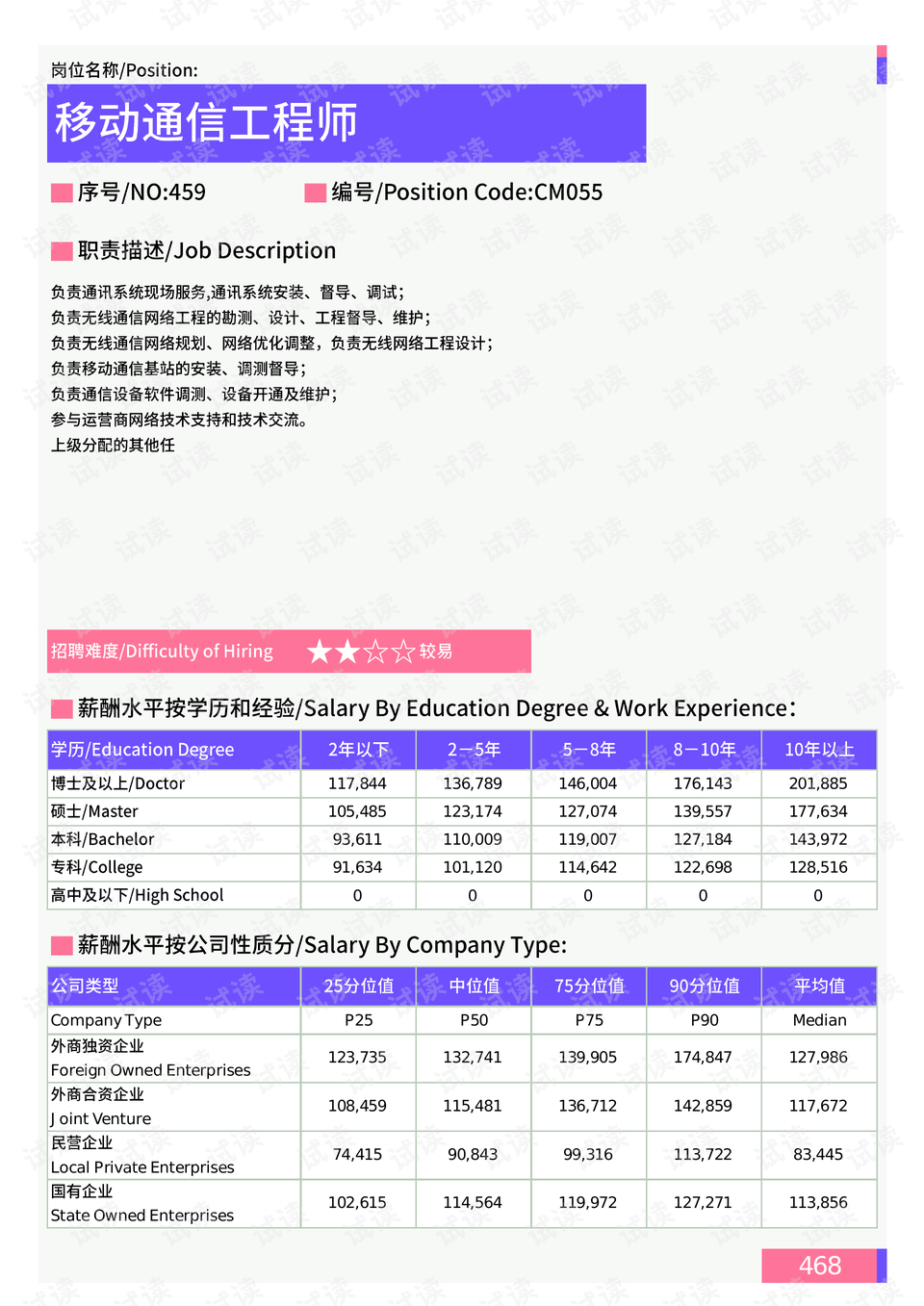 2024新澳門雷鋒網(wǎng),信息與通信工程_投影版39.798