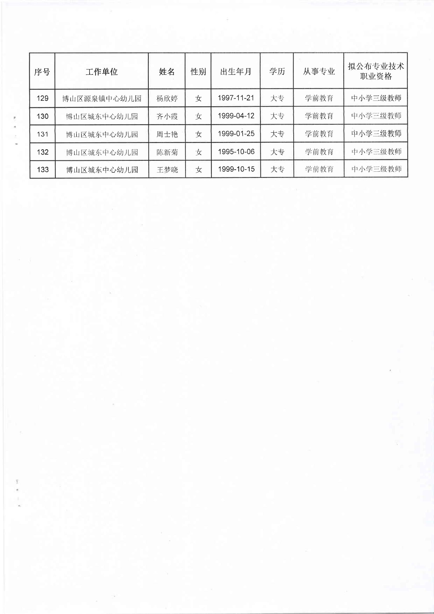 博山區(qū)人力資源和社會保障局最新項(xiàng)目,博山區(qū)人力資源和社會保障局最新項(xiàng)目概覽