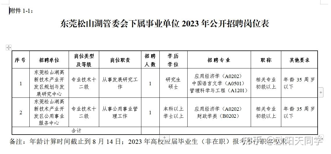 松山湖管委會(huì)最新招聘信息,松山湖管委會(huì)最新招聘信息概覽