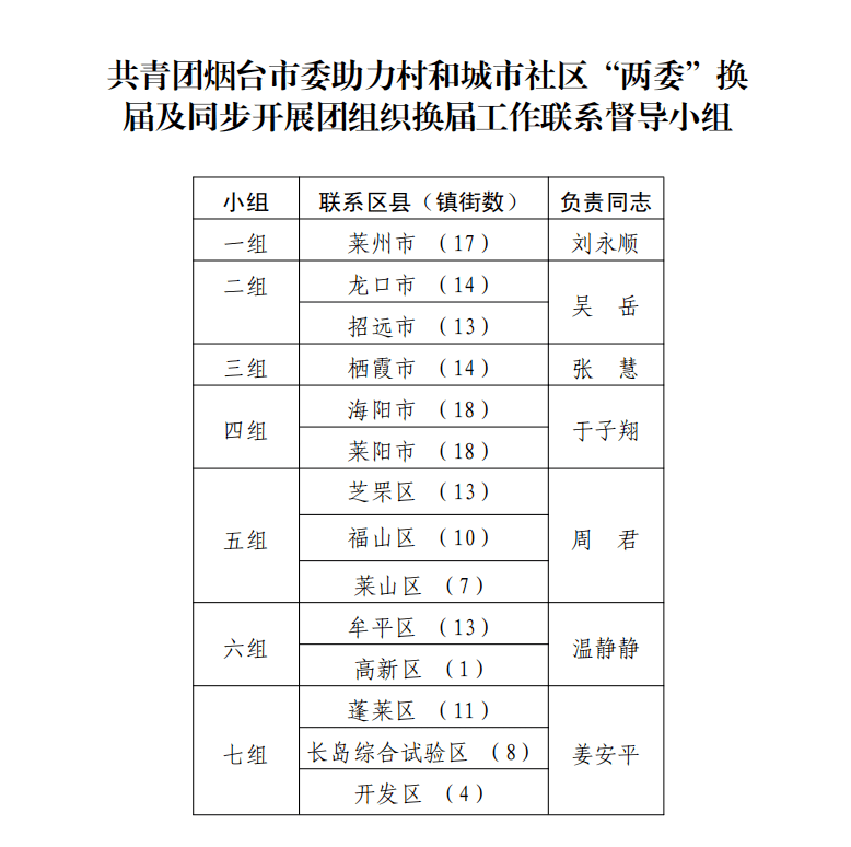 武安市公安局最新人事任命,武安市公安局最新人事任命，推動警務(wù)工作再上新臺階