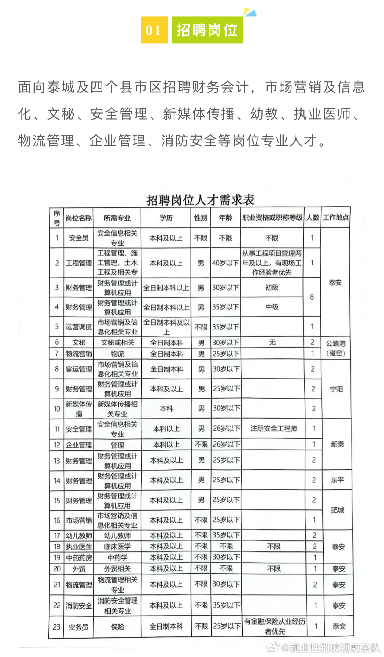 子長縣交通運(yùn)輸局最新招聘信息,子長縣交通運(yùn)輸局最新招聘信息