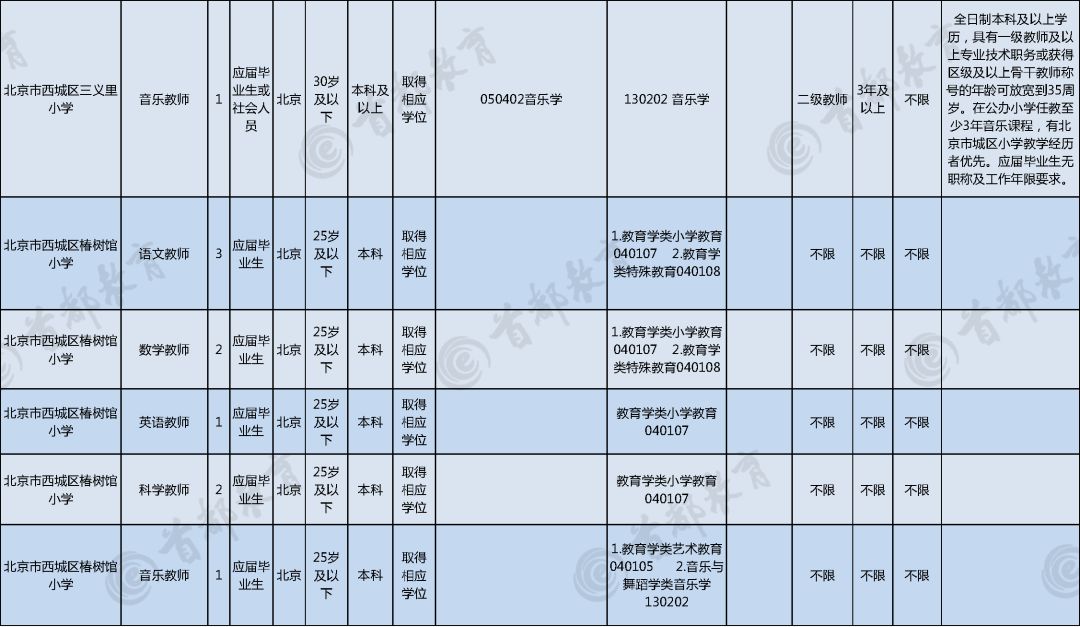 城區(qū)特殊教育事業(yè)單位等最新項(xiàng)目,城區(qū)特殊教育事業(yè)單位最新項(xiàng)目探索與實(shí)踐