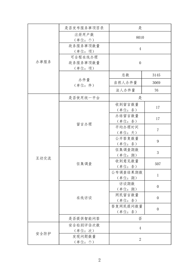 岳陽市市質(zhì)量技術(shù)監(jiān)督局最新發(fā)展規(guī)劃,岳陽市市質(zhì)量技術(shù)監(jiān)督局最新發(fā)展規(guī)劃