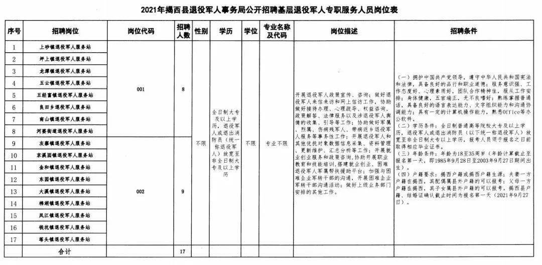 太湖縣退役軍人事務(wù)局最新招聘信息,太湖縣退役軍人事務(wù)局最新招聘信息概覽