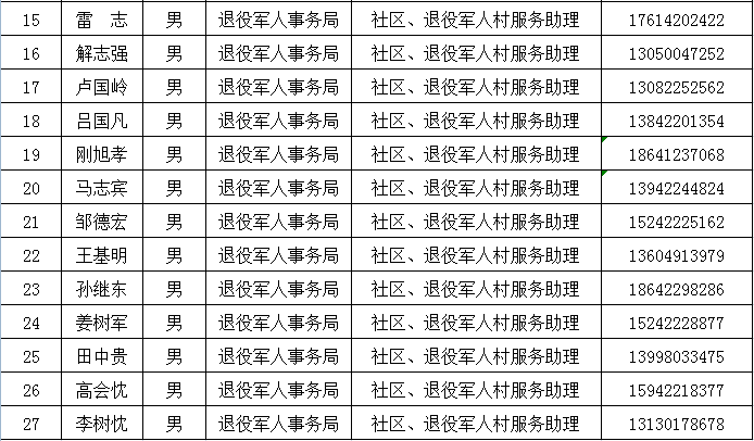 臺(tái)安縣退役軍人事務(wù)局最新招聘信息,臺(tái)安縣退役軍人事務(wù)局最新招聘信息