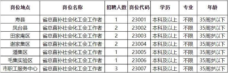 四方臺區(qū)計劃生育委員會等最新招聘信息,四方臺區(qū)計劃生育委員會最新招聘信息及招聘動態(tài)概述