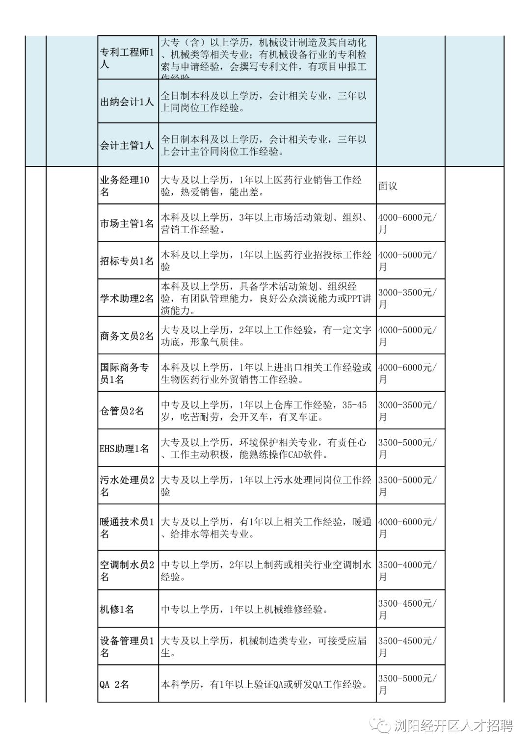 埡合村委會(huì)最新招聘信息,埡合村委會(huì)最新招聘信息概覽