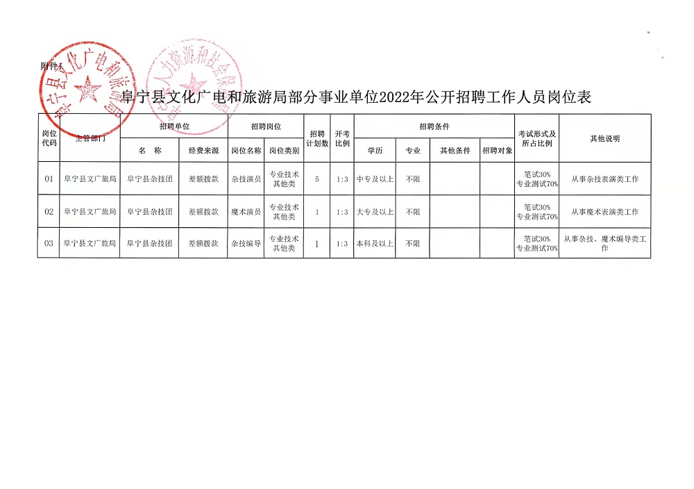 桐柏縣文化局等最新招聘信息,桐柏縣文化局最新招聘信息及招聘動態(tài)概覽