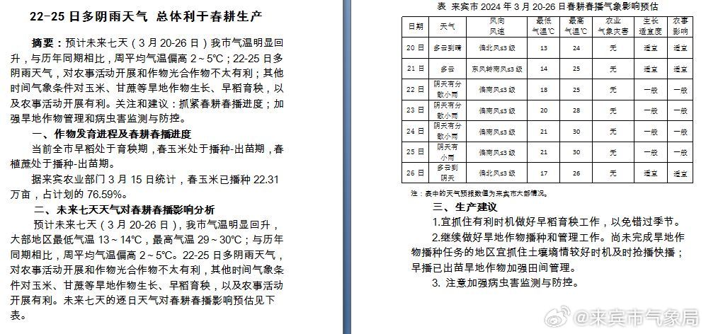 第二良種繁殖場最新天氣預(yù)報,第二良種繁殖場最新天氣預(yù)報