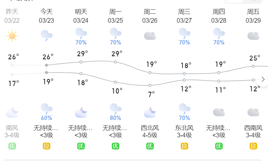 火車站居民委員會最新天氣預(yù)報,火車站居民委員會最新天氣預(yù)報