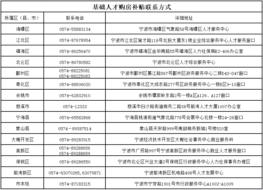 寧波市市人事局最新發(fā)展規(guī)劃,寧波市人事局最新發(fā)展規(guī)劃