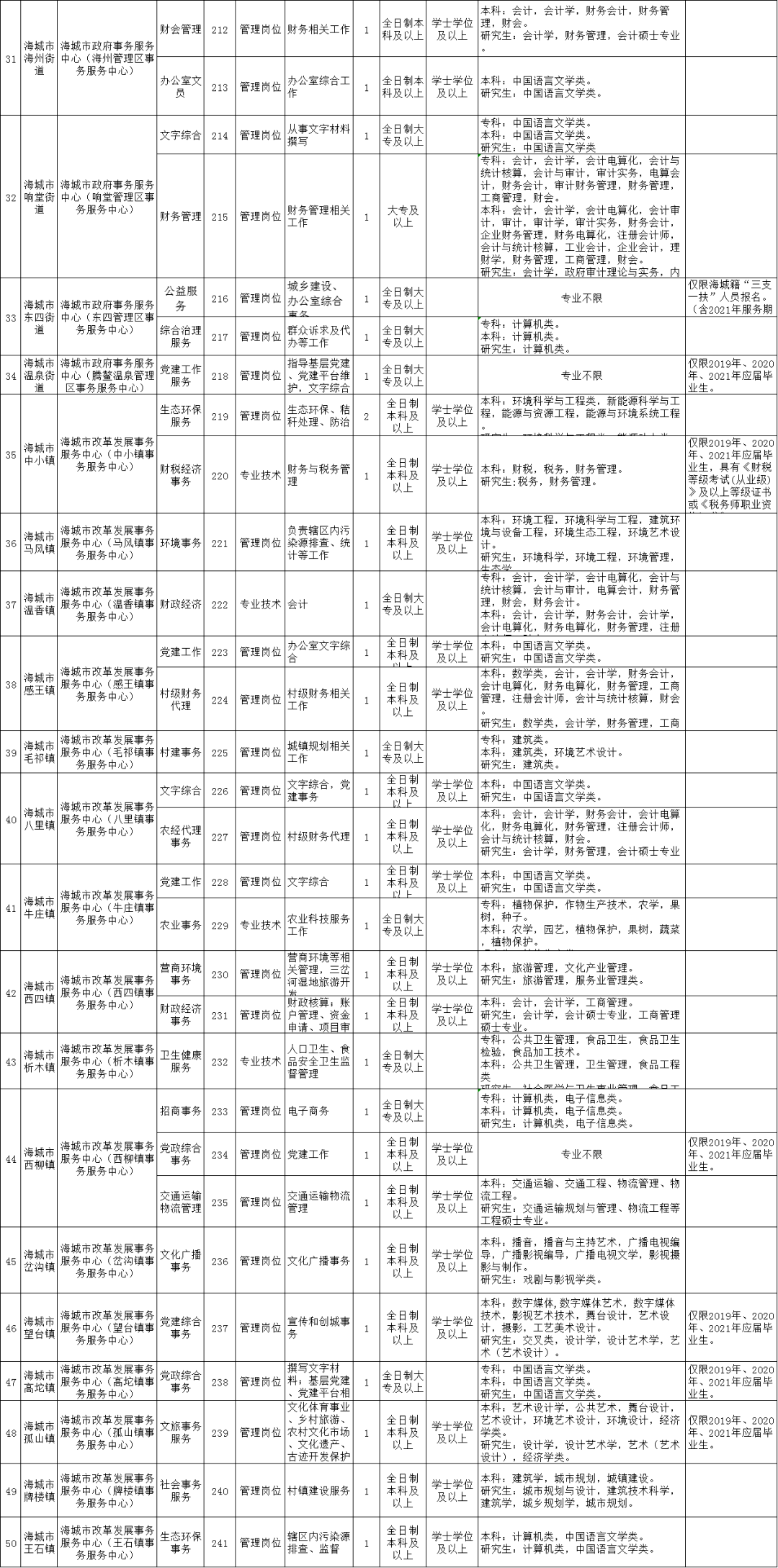 石門縣級(jí)公路維護(hù)監(jiān)理事業(yè)單位最新招聘信息,石門縣級(jí)公路維護(hù)監(jiān)理事業(yè)單位最新招聘信息及其相關(guān)探討