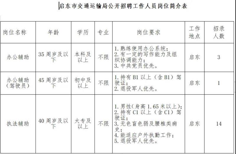 虹口區(qū)公路運(yùn)輸管理事業(yè)單位最新招聘信息,虹口區(qū)公路運(yùn)輸管理事業(yè)單位最新招聘信息概覽