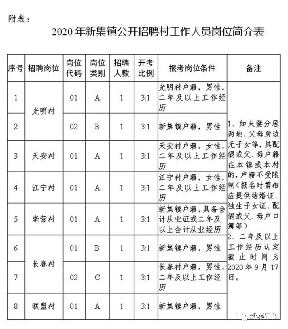 許家莊村民委員會最新招聘信息,許家莊村民委員會最新招聘信息概覽