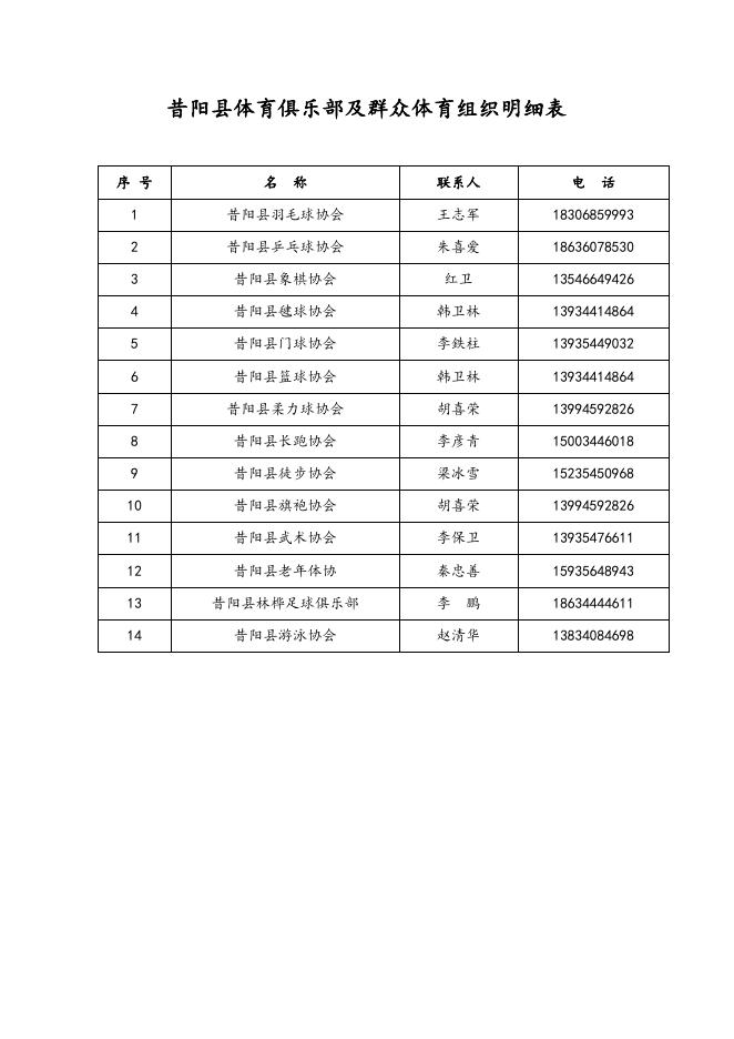 昔陽(yáng)縣體育館最新人事任命,昔陽(yáng)縣體育館最新人事任命動(dòng)態(tài)