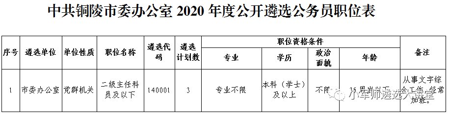 市中區(qū)人民政府辦公室最新招聘信息,市中區(qū)人民政府辦公室最新招聘信息概覽