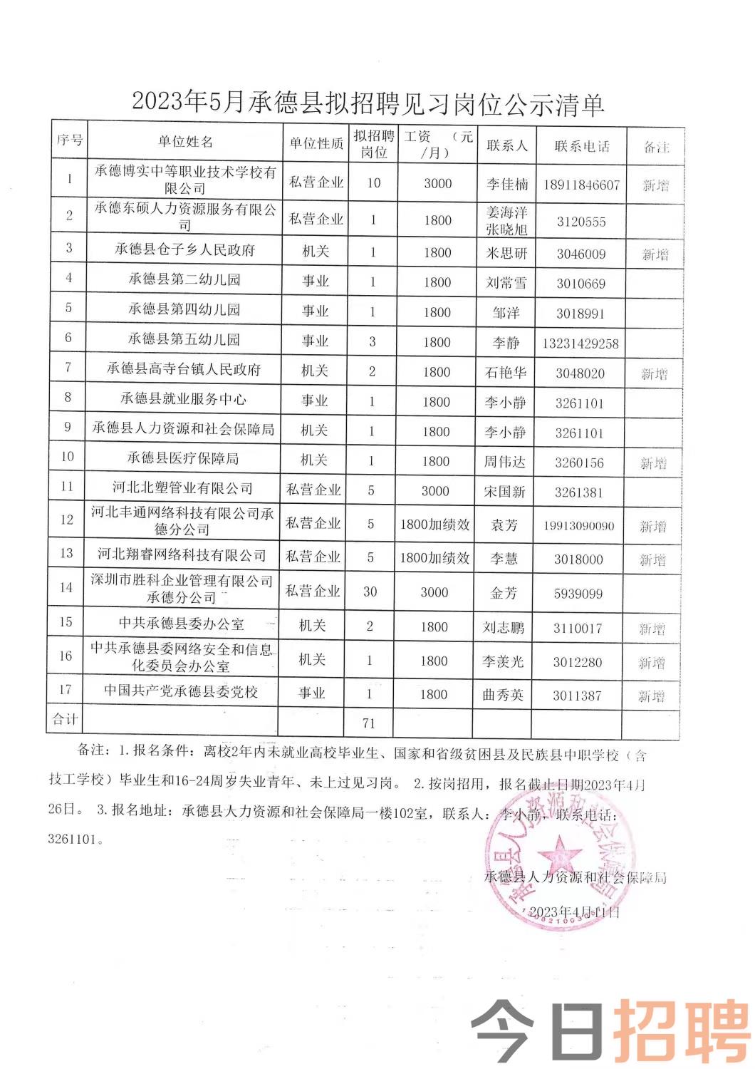 鄲城縣科技局等最新招聘信息,鄲城縣科技局等最新招聘信息匯總