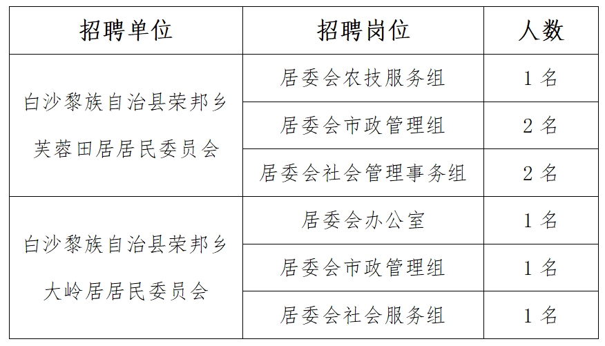 白姆鄉(xiāng)最新招聘信息,白姆鄉(xiāng)最新招聘信息及其影響