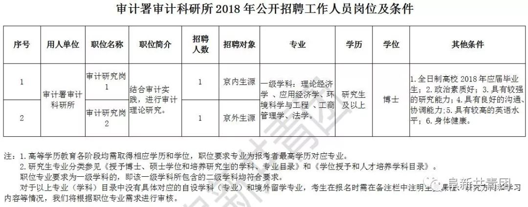 滄縣審計(jì)局最新招聘信息,滄縣審計(jì)局最新招聘信息概覽