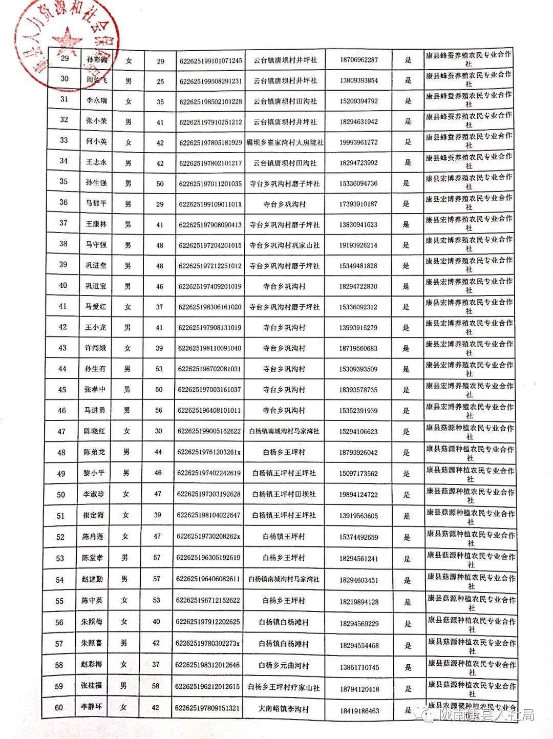 康縣人力資源和社會保障局最新發(fā)展規(guī)劃,康縣人力資源和社會保障局最新發(fā)展規(guī)劃