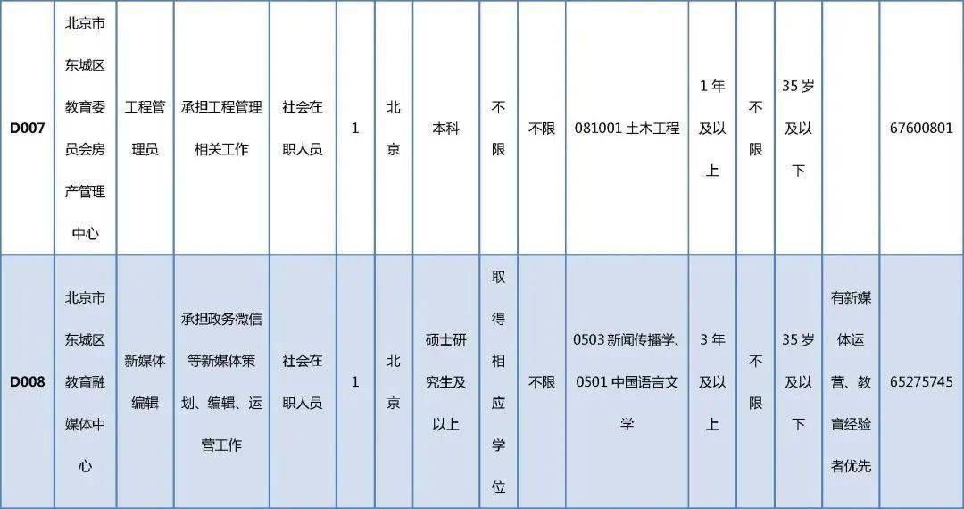 西平縣殯葬事業(yè)單位等最新招聘信息,西平縣殯葬事業(yè)單位最新招聘信息及行業(yè)趨勢(shì)分析