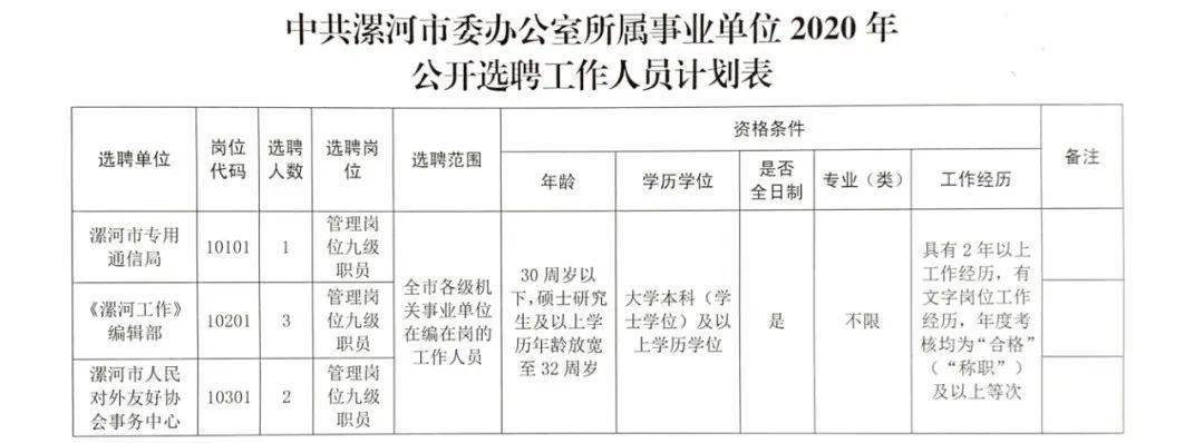 浉河區(qū)特殊教育事業(yè)單位等最新招聘信息,浉河區(qū)特殊教育事業(yè)單位最新招聘信息及解讀