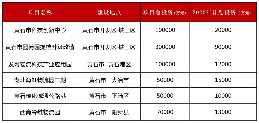 黃石市市招商促進(jìn)局最新項(xiàng)目,黃石市招商促進(jìn)局最新項(xiàng)目動(dòng)態(tài)