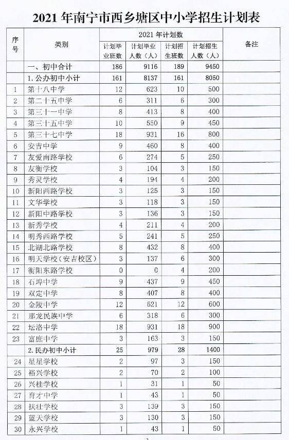 龍州縣初中最新發(fā)展規(guī)劃,龍州縣初中最新發(fā)展規(guī)劃