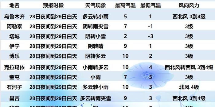 班馱最新天氣預報,班馱最新天氣預報，氣象變化與應對策略