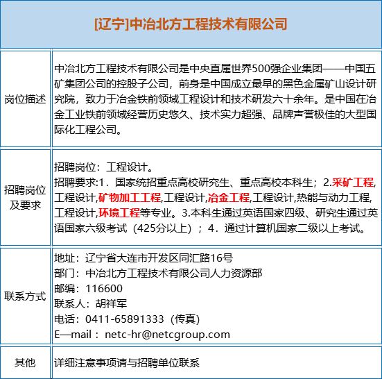 五營(yíng)區(qū)級(jí)托養(yǎng)福利事業(yè)單位最新招聘信息,五營(yíng)區(qū)級(jí)托養(yǎng)福利事業(yè)單位最新招聘信息公告