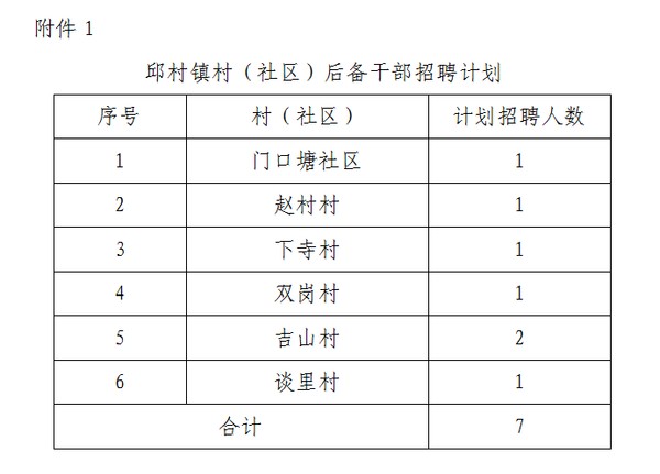 犁園村村委會最新招聘信息,犁園村村委會最新招聘信息概覽