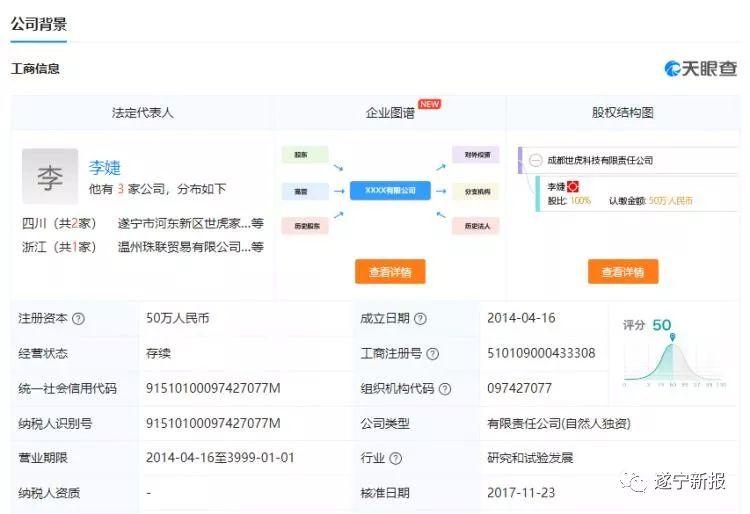 遂寧市市工商行政管理局最新發(fā)展規(guī)劃,遂寧市工商行政管理局最新發(fā)展規(guī)劃