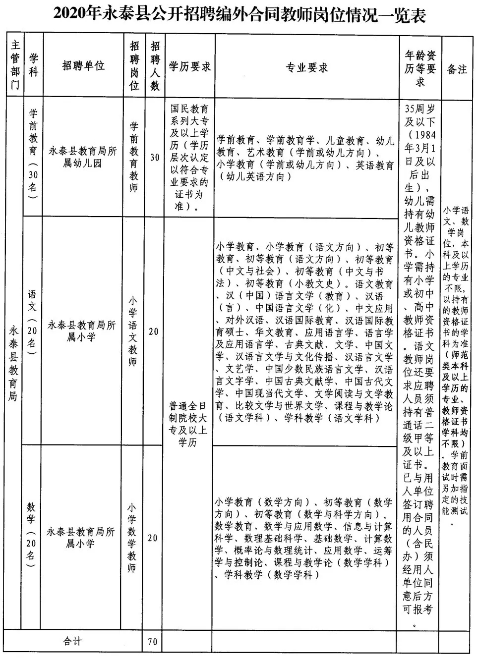 將樂縣教育局最新招聘信息,將樂縣教育局最新招聘信息詳解